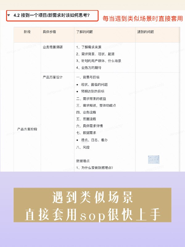 #产品知识库原来工作能力强的人都很会建sop！实习之后，经常会听到：“这个可以建立sop“ ”这个也可以建立sop“，查看相应文档时也经常会看到”XXX对外sop“ ”内部产品操作sop“等等