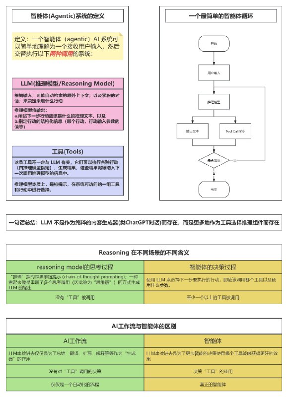 究竟什么是Agent智能体，行业初期的时候大家都是人云亦云，云里雾里，讨论时，在各自的语境下概念都对不齐，这是非常致命的