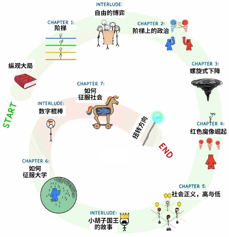 今天看和菜头推荐了这本书——《What's Our Problem》，开头这段就很有意思