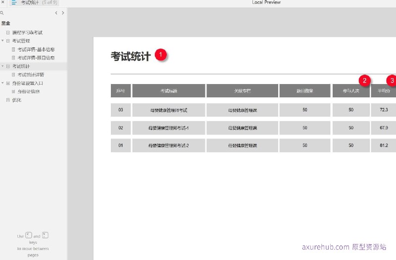 这个原型项目是一个在线教育平台，专注于课程学习和考试管理