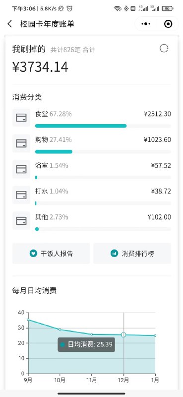 回顾一下我的第一个小有所成的产品：wx 小程序《合工大课程表无敌版》累计用户 5w+，DAU 平均 1.5w市场占有率 > 99%那时刚进入大三，经历了几个产品的失败的我或许已经做好了爆发的准备