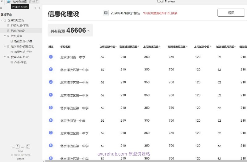 原型项目介绍：这个原型项目是一个教育行业的区域管理平台，旨在提升区域教育管理的效率和质量
