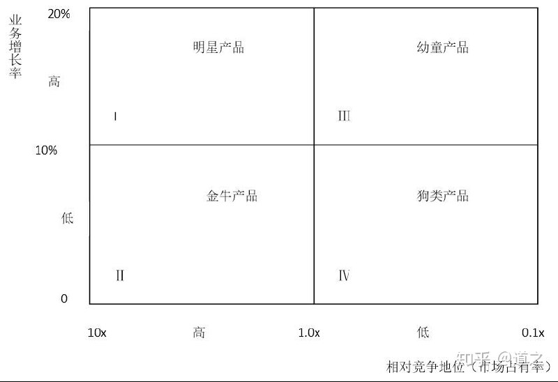 #产品知识库《决胜B端第二版》提到的几个模型，之前也知道，但是这次看见这几个名字说不出内容，所以整理一下