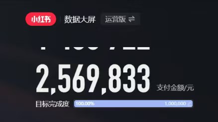 #自媒体运营频道 #@yunying23前几天线下跟播了一场200w的小红书达人直播场，第一次播小红书大场，连续播了15个小时（过于酸爽），总结了5点心得收获：1.小红书的直播流量来源，笔记预约占大头，其次是直播间上下滑、发现频道，其余的所有渠道都占很少的部分