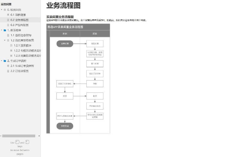 这个原型项目是一个针对高校闲置物品交易的平台，旨在提供一个方便高校学生之间进行闲置物品买卖的在线服务