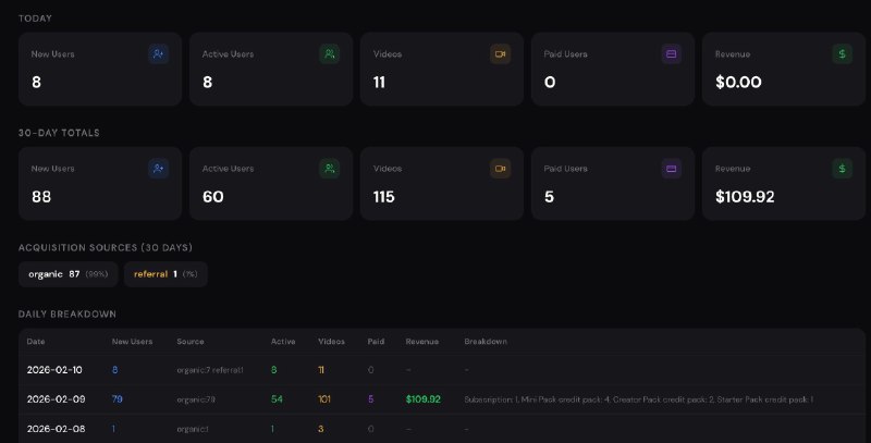 周末改主产品的时候等claude code写代码无聊，心血来潮想要验证下从0到1跑出一款有收入的产品需要多久