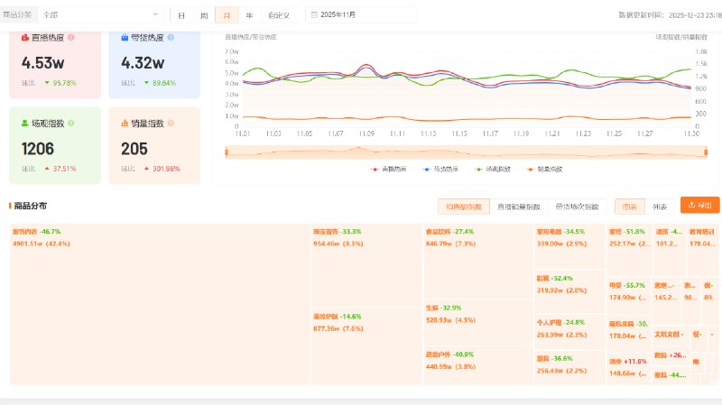 #出海运营秘籍👉@yunying23【视频号达人，如何规划自己的货盘？】群里一位百万粉的博主问我，自己要切入视频号直播，要怎么选品？视频号的货盘有什么差异化？一、视频号的好货盘有什么特点？1.对达人而言，首要要求肯定是符合自己的粉丝画像和需求的；可以从自己之前私域货盘的延续和延伸开始做