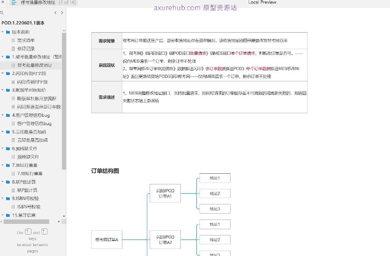 原型项目介绍：这个项目是一个云印刷订单数据推送系统的原型设计，旨在优化印刷行业的订单处理流程