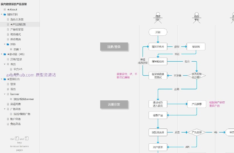 原型项目介绍项目名称： 国内助贷项目产品原型原型介绍：这是一个国内助贷项目的产品原型，旨在通过数字化平台提供贷款辅助服务