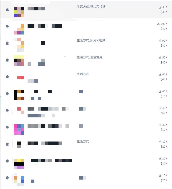 需求哪里来？大量的阅读是关键