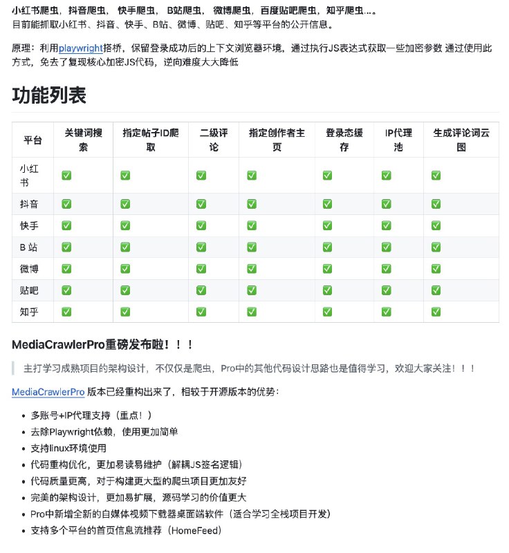 我发现了一个开源的爬虫集合，可以爬取小红书、抖音、知乎、微博等多个社交媒体的帖子和评论，洞察社媒用户需求，生成关键词数据分析云图