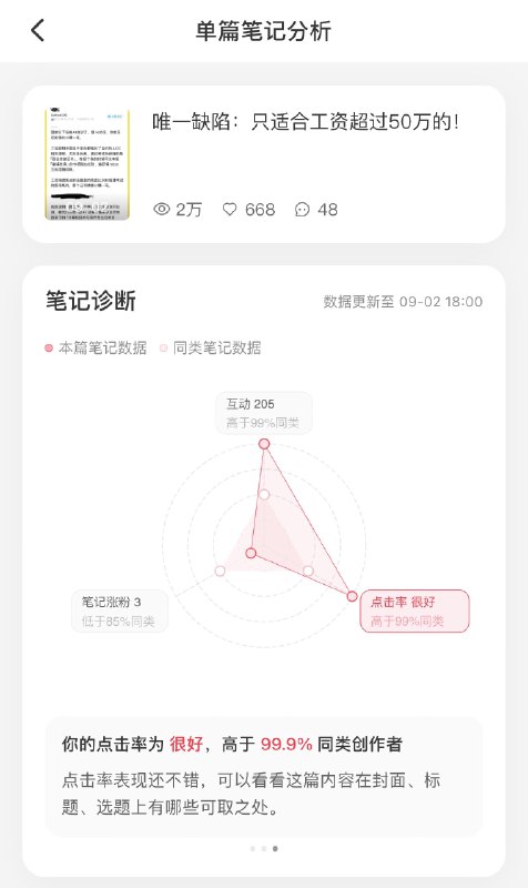 #自媒体运营频道 #@yunying23一下午发了两条笔记，点击率数据都超过99.9%的同类，我有点东西哦😯#自媒体运营频道 #@yunying23一下午发了两条笔记，点击率数据都超过99.9%的同类，我有点东西哦😯