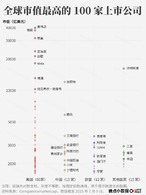 方向对了，路多远都不怕！Lisa Su 在11年前的今天，2014年10月8日，获任AMD的CEO，当时AMD市值25亿美元💵，昨天AMD市值约3400亿美元💵，增长137倍