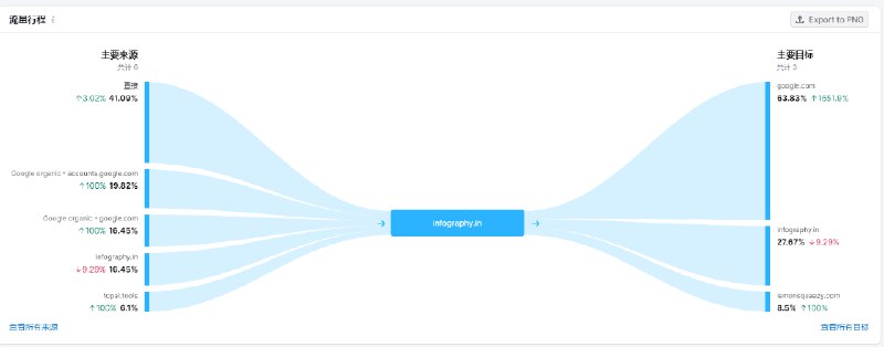 #新手出海选品分享一个适合独立开发者可以快速复刻的saas网站