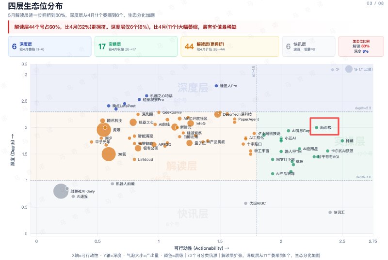 #出海运营秘籍👉@yunying23看到一个网友的公众号信源分析，发现我写的内容，在深度和可行动性上综合评分还不错