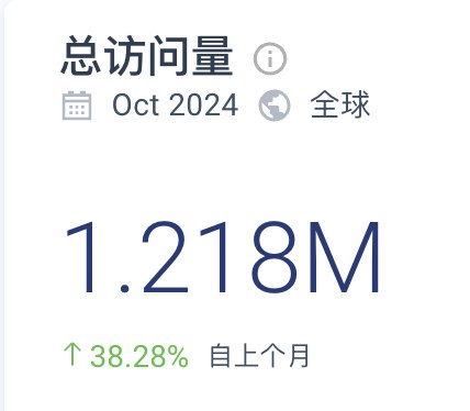 一个小目标达成，出海继续加油！#独立开发的日常