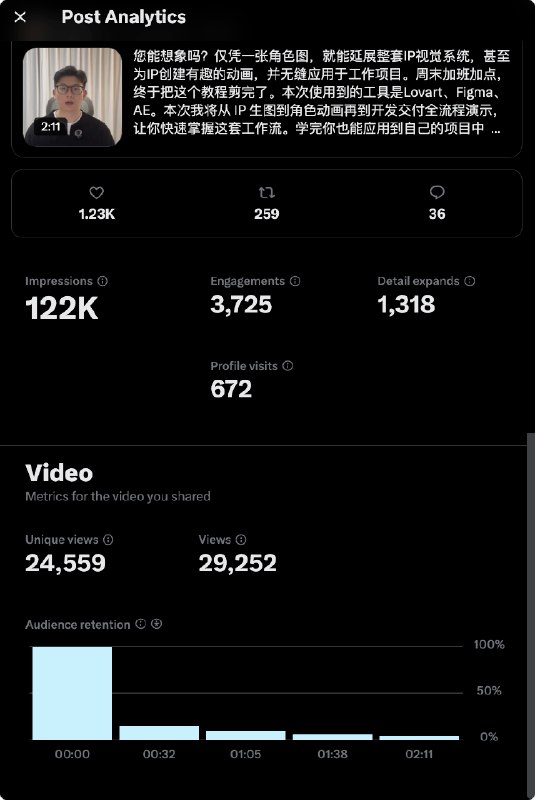 分享一下昨天那条笔记的全网数据汇总