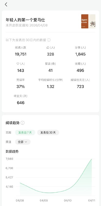 #出海运营秘籍👉@yunying23微信公众号文章的半衰期很短，短则几个小时，长则一两天