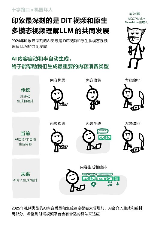 开年，我们和十字路口邀请了十位嘉宾来聊聊2025再次感谢十字路口主理人@杨远骋Koji @Ronghui以及嘉宾们@葬花达人鲁智深 @yusen @歸藏 @艾逗笔 @杨远骋Koji @Mars任鑫 @Saito @rosicky311_明浩 @赵纯想开年，我们和十字路口邀请了十位嘉宾来聊聊2025再次感谢十字路口主理人@杨远骋Koji @Ronghui以及嘉宾们@葬花达人鲁智深 @yusen @歸藏 @艾逗笔 @杨远骋Koji @Mars任鑫 @Saito @rosicky311_明浩 @赵纯想