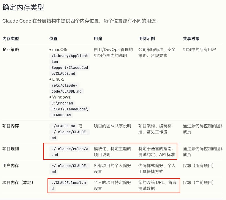 1. Claude Code内置的工具比Claude Agent SDK提供的丰富得多2. Explanatory和Learning 模式的设计很贴心，非常适合阅读开源项目并做修改3. CLAUDE.md 的控制粒度比我之前想的更细，并且支持使用 @path/to/import 语法动态导入，可以按照子目录可以递归（最多5层）配置，单CLAUDE.md 文件不超过60行（逐步披露） , 不同层的CLAUDE.md会用xml标签区分放进当前会话的 user_message，而不是system_message4. 在软件开发这个可验证流程里，hook介入比skill 结果确定性更高1. Claude Code内置的工具比Claude Agent SDK提供的丰富得多2. Explanatory和Learning 模式的设计很贴心，非常适合阅读开源项目并做修改3. CLAUDE.md 的控制粒度比我之前想的更细，并且支持使用 @path/to/import 语法动态导入，可以按照子目录可以递归（最多5层）配置，单CLAUDE.md 文件不超过60行（逐步披露） , 不同层的CLAUDE.md会用xml标签区分放进当前会话的 user_message，而不是system_message4. 在软件开发这个可验证流程里，hook介入比skill 结果确定性更高