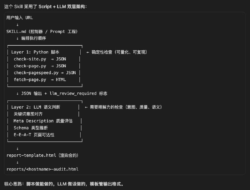 seo-audit-skill - SEO Basic 报告基本 V1.0 了：开源 + 免费，期待交流～地址：