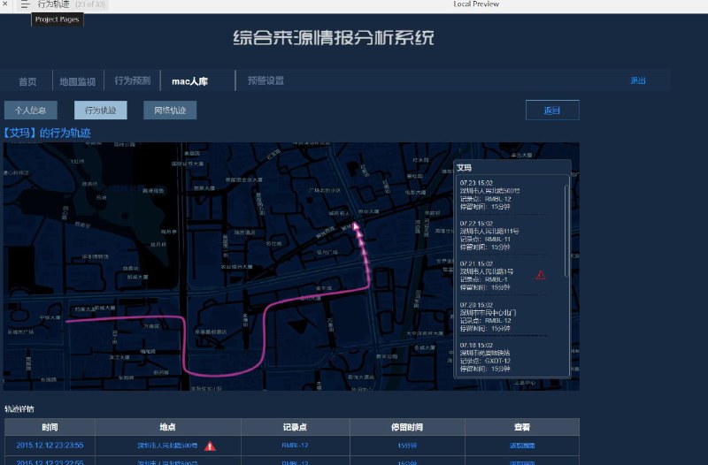 这个原型文件包含了共33个目录，主要涵盖了综合系统首页、报警页面、情报系统移动版、账号管理、环境综合传感监控系统、气象监测首页、实时监控、单个工地情况、单个渣土受纳场情况、监控点列表、告警设置、告警中心、图像证据库、综合来源情报分析系统、地图监视、行为预测、mac库、单体用户详情、行为轨迹、网络轨迹、网络行为分析、网格员、mac人脸信息库、识别信息、验证、搜索结果、添加、预警