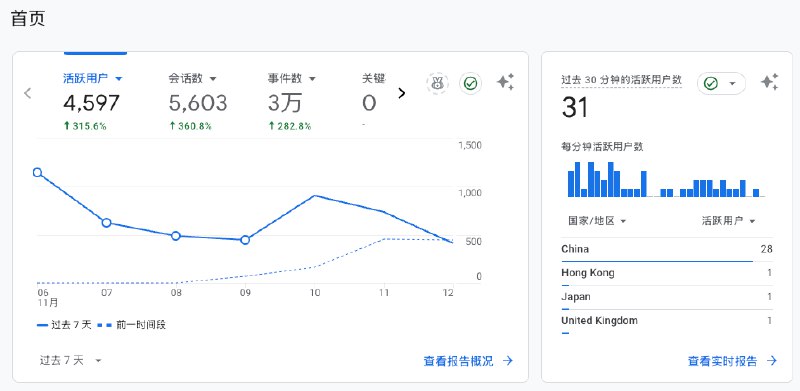 #自媒体运营频道 #@yunying23天下苦小红薯引流久矣，否则这热度不能坚挺这么久😂如果你也被小红薯引流折磨着，可以试一下，我最近感觉还是比较舒适的： 