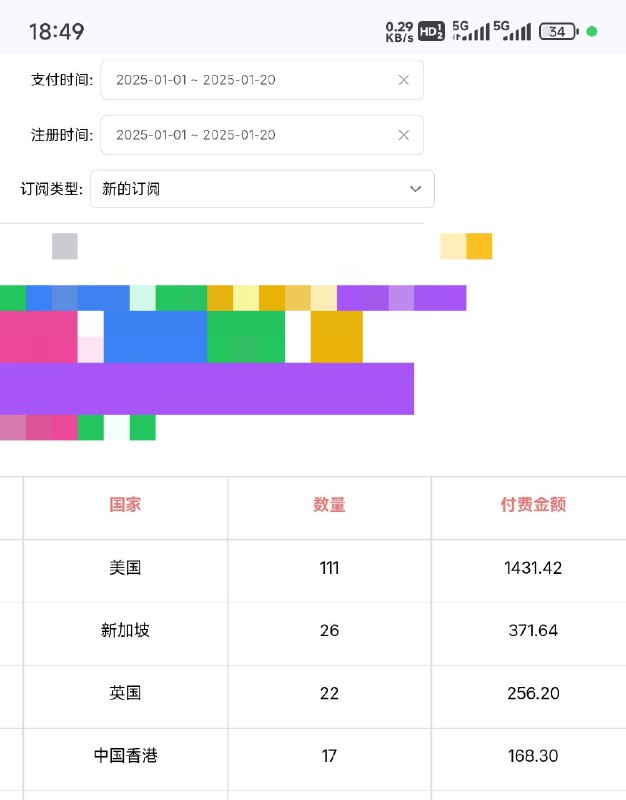 公布答案，一天一百多，前20天，2000多美元
