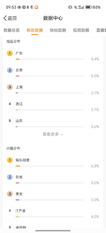 昨天微博开机资源一天狂涨22万粉今早起来先掉3k为敬因为众所周知的原因其实并没有太高兴（也有一些私信骂买粉的）这个过程也很有意思重要的是后面能不能通过学习磨练出更接地气的表达下周和微博运营小伙伴约聊看如何做铁粉现在这点还是太差了昨天微博开机资源一天狂涨22万粉今早起来先掉3k为敬因为众所周知的原因其实并没有太高兴（也有一些私信骂买粉的）这个过程也很有意思重要的是后面能不能通过学习磨练出更接地气的表达下周和微博运营小伙伴约聊看如何做铁粉现在这点还是太差了