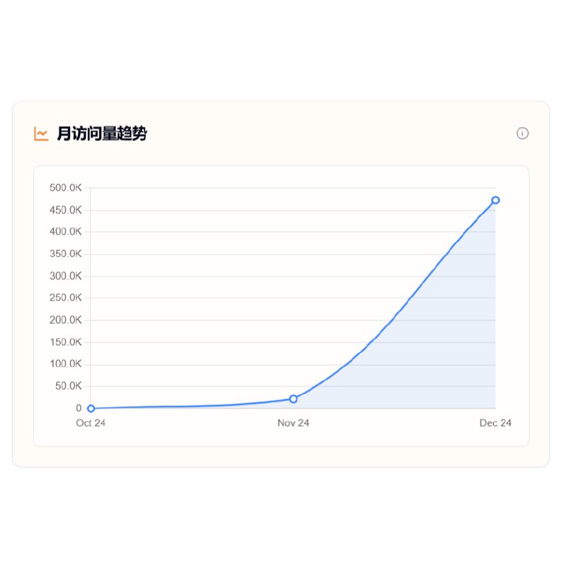 自己网站这个数据的确让我惊诧到了 !!!∑(ﾟДﾟﾉ)ﾉ