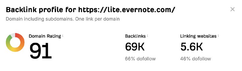 免费获得dr91的外链小技巧：注册一个Evernote账号，写一篇note并公开，这篇公开的note就是一个evernote的内页，可以把你的网站都挂上去，并且都是dofollow的外链，而且还能将title(anchor)改得跟你的关键词更贴合（注意要将这个note页挂在能被爬虫爬到的地方）#每日一个外链小技巧