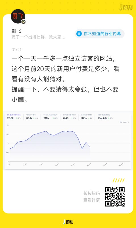 公布答案，一天一百多，前20天，2000多美元