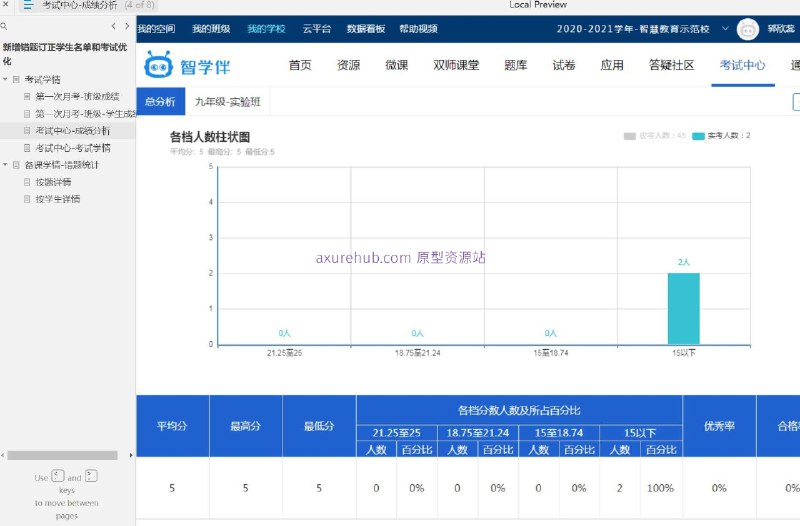 教育行业的教学辅助系统原型，旨在帮助教师和教育机构通过分析学生的错题数据来优化教学计划和提高学生的学习效率