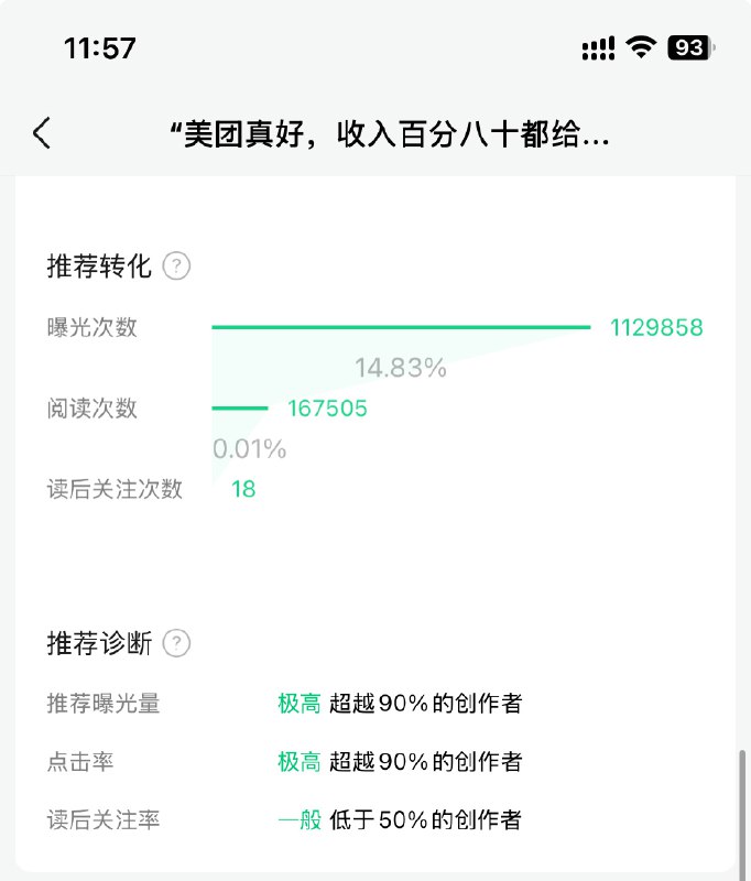 公众号薅推荐流量之百万曝光十万➕阅读：标题党、引战、卖蠢、蹭热点…中秋节无意写出来第一篇 10 万+的文章，简单复盘一下感觉真的其实就是：标题党、引战、卖蠢、蹭热点…果然套路虽然你看不上，但是人家就是有用，哪怕你是无意中对上了路数，也管用……emm以及真的不要高估中国十四亿人的阅读水平，曲高和寡，要去大流量池子里，就是会各种奇奇怪怪的人都有还有就是，确实是公众号上了推荐逻辑之后，如果愿意用套路 就更容易薅流量这篇文章正常就是忠实读者贡献了一千多的阅读，然后被推荐给了 100 万的曝光，带来 16 万的阅读（它就是只要你曝光/阅读转化好就一直给你推，我大概是百万曝光量的时候转化就差了，可能是因为推的人群不大感兴趣了，所以推流也就随之结束了）然后就是怎么说呢，你继续写自己想写的东西可能反而心更定了，因为你知道自己不是写不出十万➕，只是不想
