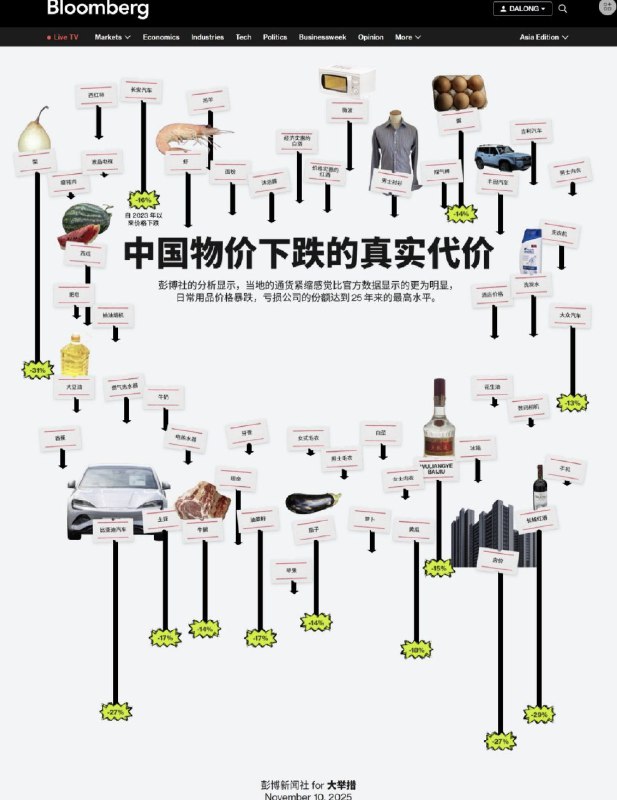 挺好的，继续投入芯片、具身智能和AI，加大供给侧改革，全民社保资料来源彭博社挺好的，继续投入芯片、具身智能和AI，加大供给侧改革，全民社保资料来源彭博社