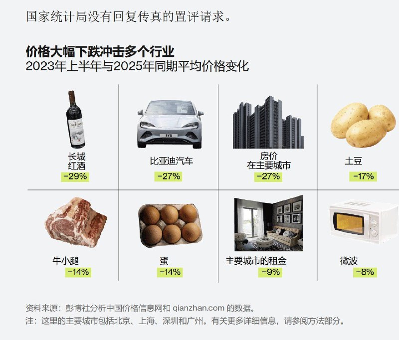 挺好的，继续投入芯片、具身智能和AI，加大供给侧改革，全民社保资料来源彭博社挺好的，继续投入芯片、具身智能和AI，加大供给侧改革，全民社保资料来源彭博社