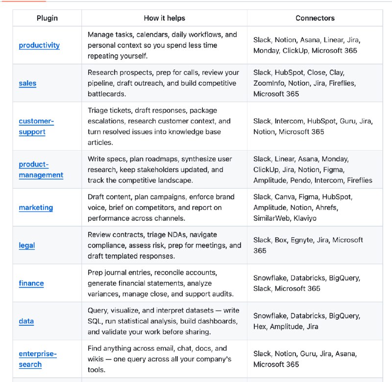 Anthropic刚开源了他们的所有插件、连接器和Skills，可无缝插拔到coworker上🦞龙虾你再搞稳定点吧，我要去找CC了