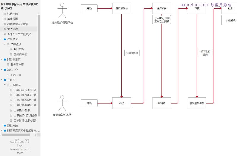 原型项目介绍：这个原型项目是一个名为“暨大维修维保平台”的专项优化项目，旨在提升平台的用户体验和业务流程效率