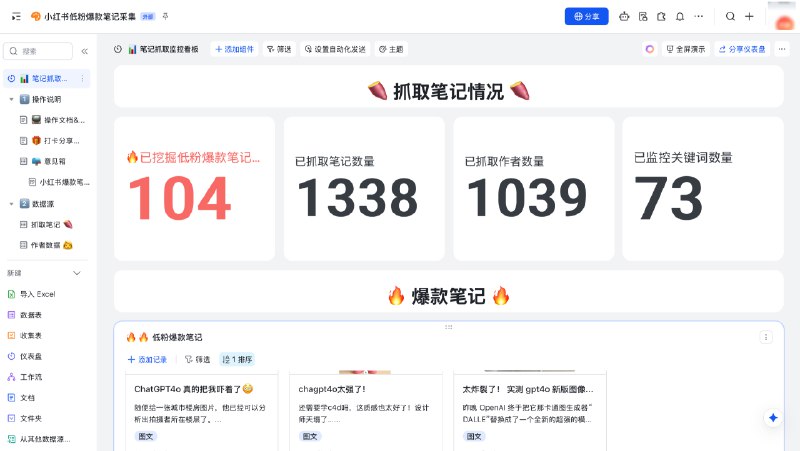 每天分享一个多维表格模板之：小红书低粉爆款抓取模板想要复刻爆款笔记内容？这个看板有大用处！无需学习爬虫软件，模板可以帮你抓取目标博主相关的热门帖文信息内容数据、作者信息、作品关键词帮你捕捉当下热点