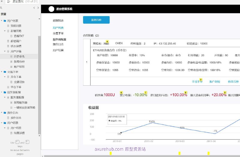 资产管理系统的原型设计，旨在提供一个直观的用户界面，用于管理市值、用户、交易策略等关键功能