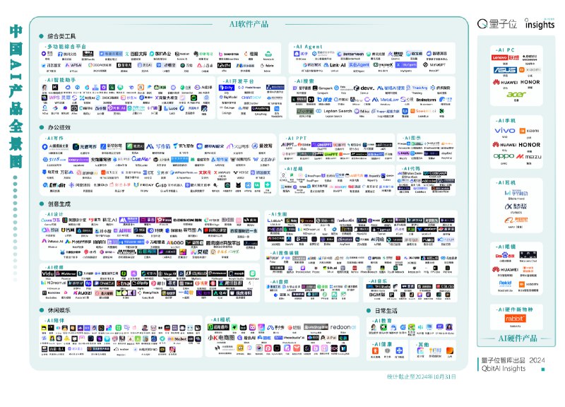 AI产品全景图
