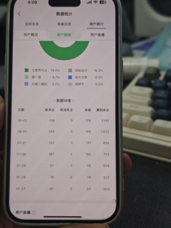 日更43天，涨粉1243人的经验