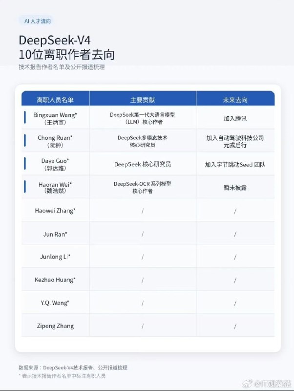 deepseek还是挺大气的