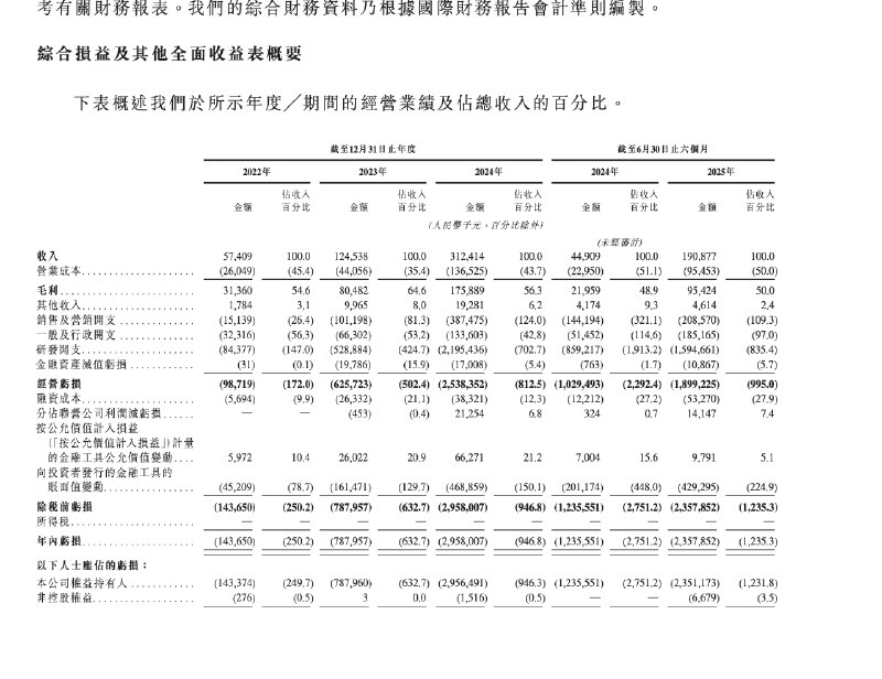写在大模型第一股智谱挂网时刻