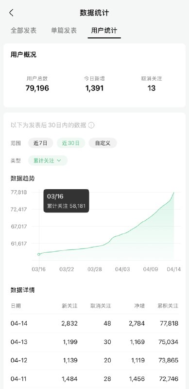 #出海运营秘籍👉@yunying23做好内容，让增长自然发生～#出海运营秘籍👉@yunying23做好内容，让增长自然发生～