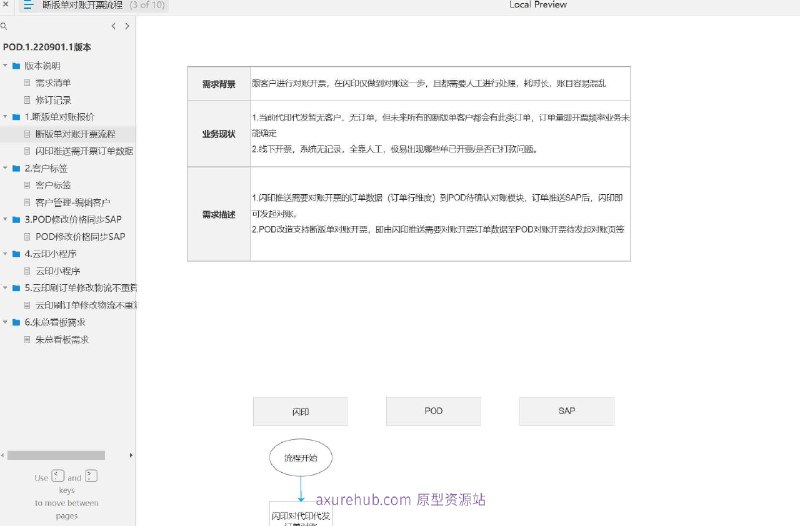 面向印刷行业的管理信息系统，旨在提高印刷业务的效率和准确性原型文档包含内容：版本说明：介绍了文档的版本信息