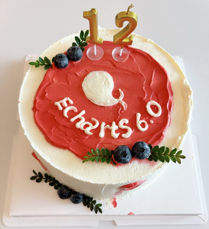 祝 ECharts 12 岁生日快乐！祝 ECharts 12 岁生日快乐！