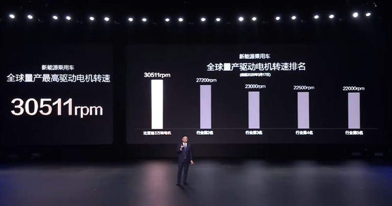 在电动汽车领域，目前大多数充电桩的功率在几十千瓦到几百千瓦