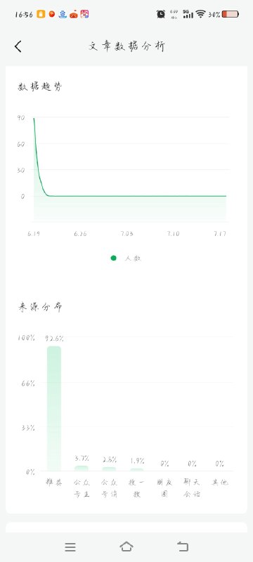 #出海运营秘籍👉@yunying23公众号新号起步，有人能帮我看看数据吗？看完你可能会怀疑人生