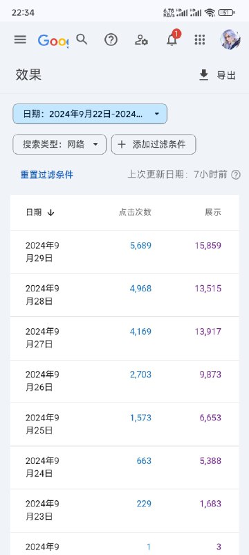 图三是我的站截图，被推特里一个人说是F12改的